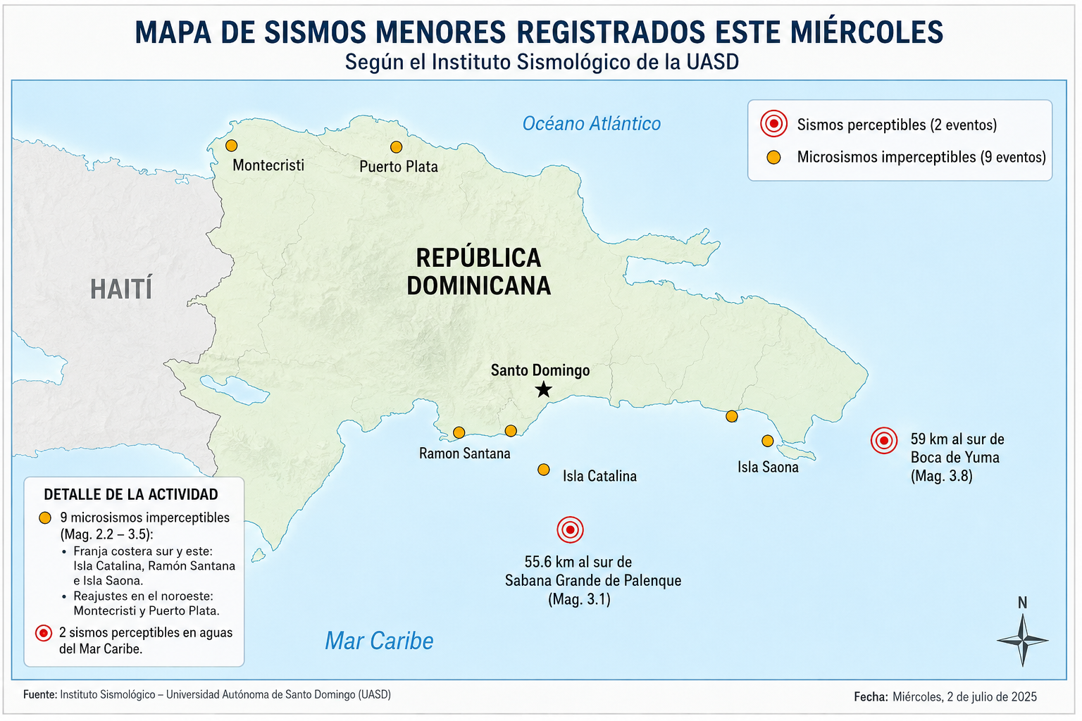 Sismos menores mantienen vigilancia sobre la actividad sísmica en República Dominicana