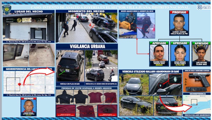 Policía arresta a tres implicados en intento de asalto a joyería de Villa Juana